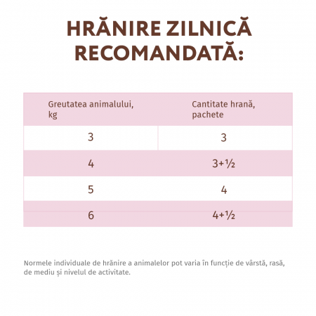 OPTIMEAL Grain free, Plic hrana umeda fara cereale pisici adulte, Miel si pui in sos de dovleac, 85g [5]