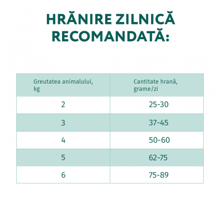 OPTIMEAL Hrana uscata pisici adulte, Vita, 700g [5]