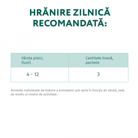 OPTIMEAL Kittens, Set 3+1 Plicuri hrana umeda pentru pisoi juniori, Gaina, 4x85g [5]