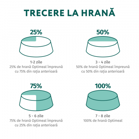 OPTIMEAL Plic hrana umeda pisici adulte sterilizate, Vita si curcan in jeleu, Set 12x85g [6]