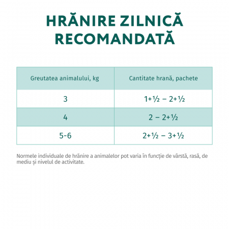 OPTIMEAL Plic hrana umeda pisici adulte sterilizate, Vita si curcan in jeleu, Set 12x85g [5]
