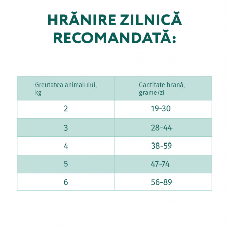 OPTIMEAL Sterilised, Hrana uscata pentru pisici sterilizate, Curcan si ovaz, 700g [5]