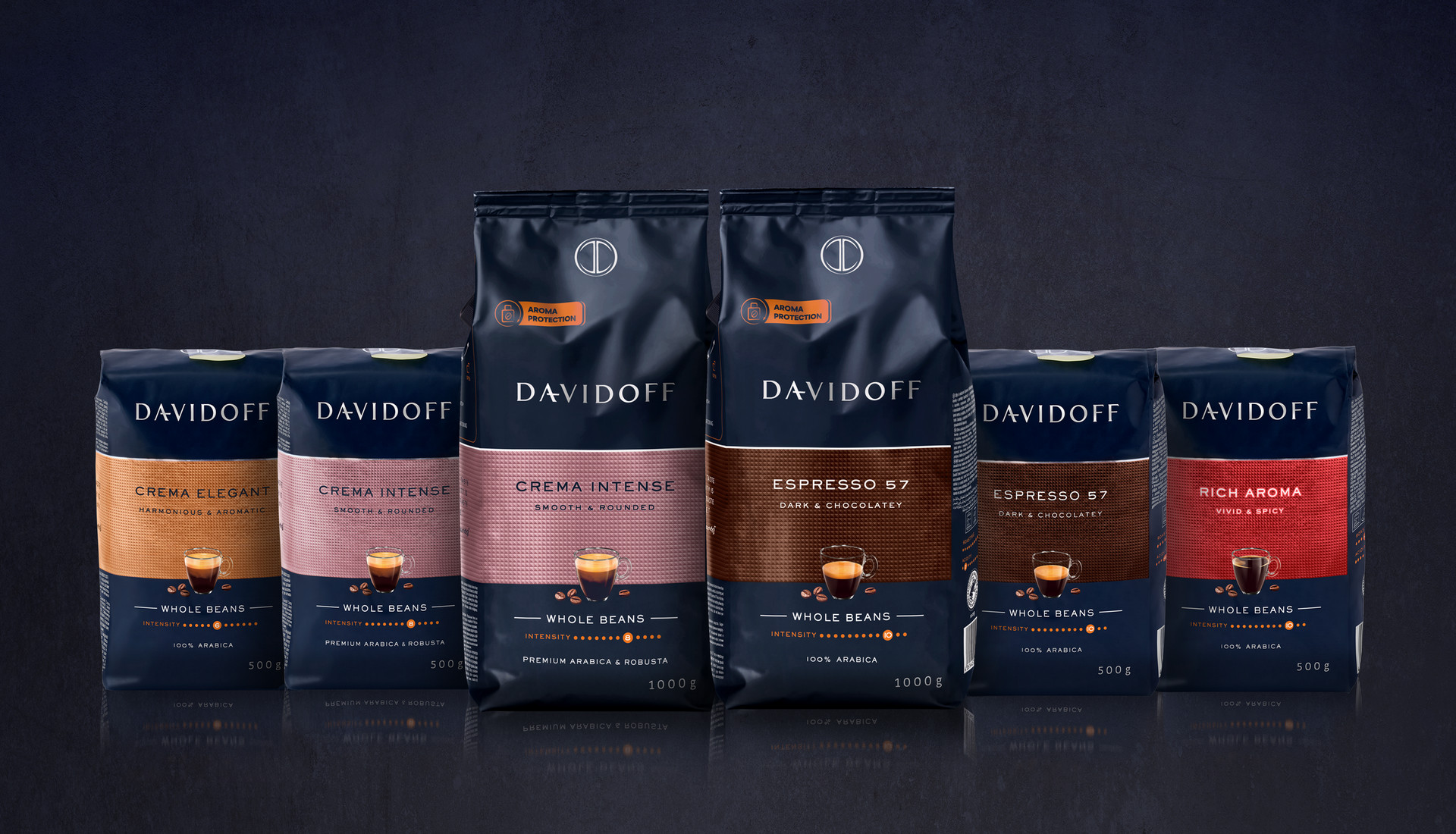 Cafea Davidoff