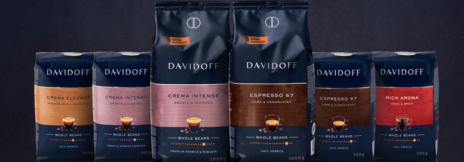 Cafea Davidoff