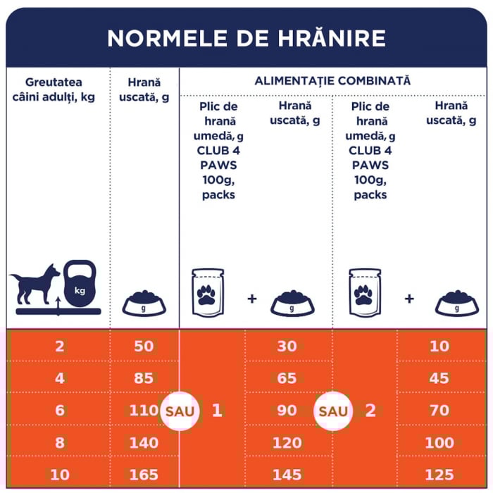 CLUB 4 PAWS Premium Adult Small Breeds, Pui, hrană uscată câini, 14kg [3]