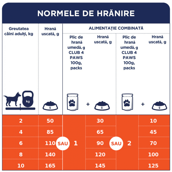 CLUB 4 PAWS Premium Adult Small Breeds, Rata, hrană uscată câini, 14kg [4]
