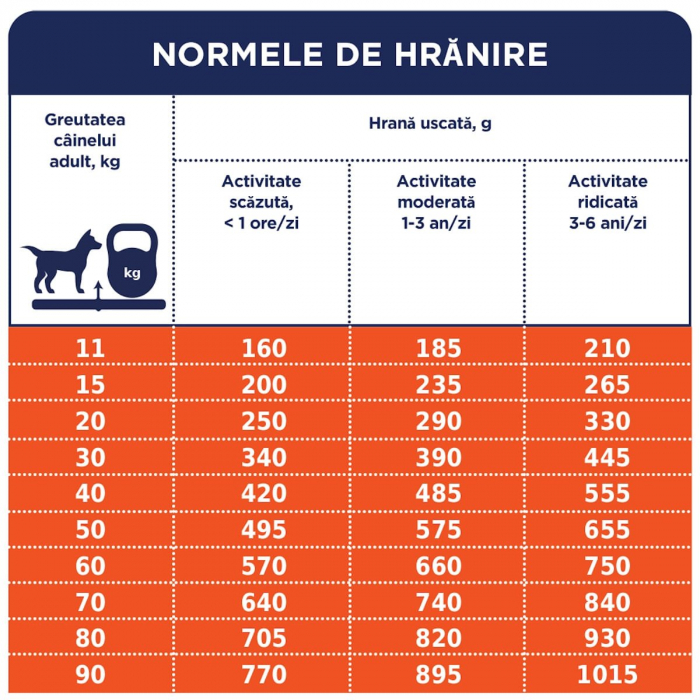 CLUB 4 PAWS Premium All Breeds, miel si orez, hrană uscată câine adult, 2kg [2]