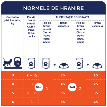 CLUB 4 PAWS plic hrană umedă pisici, Pasăre (în sos), Premium,  100g [1]