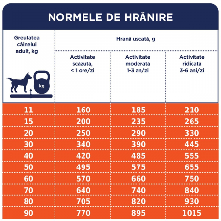 CLUB 4 PAWS Premium All Breeds, miel si orez, hrană uscată câine adult, 2kg [1]