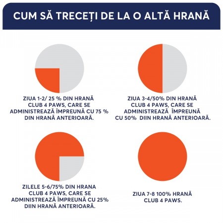 CLUB 4 PAWS Premium All Breeds, miel si orez, hrană uscată câine adult, 2kg [4]