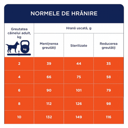 CLUB 4 PAWS Premium Small Breeds, curcan, hrană uscată câine adult sterilizat, 5kg [3]