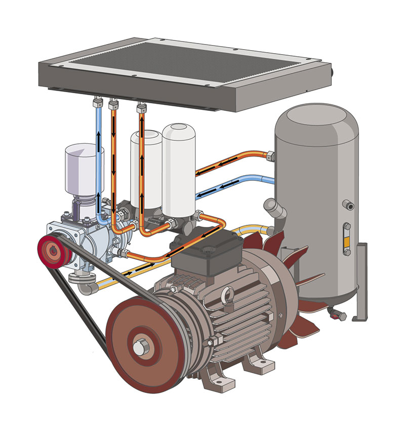 Compresor cu surub cu curele impreuna cu uscator montat pe vas rezervor [3]