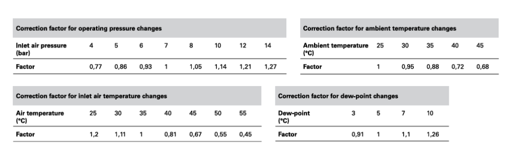 Uscator de aer prin refrigerare IES-ATS ID90 [4]