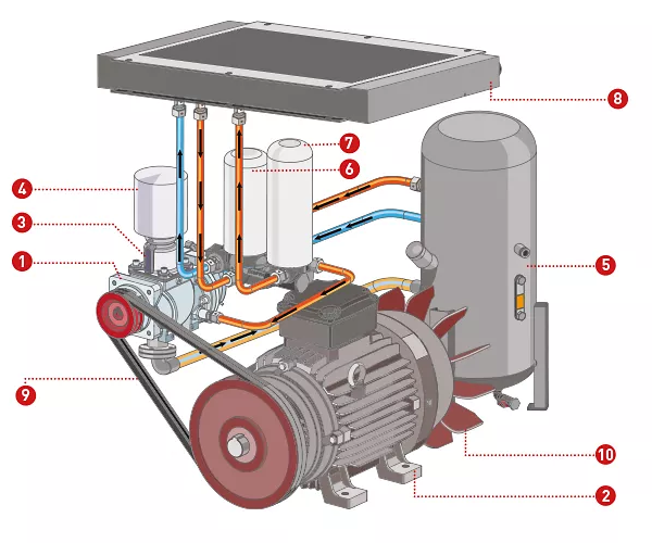 Compresor cu surub cu curele FRD 1508-500 / 15 kw [5]