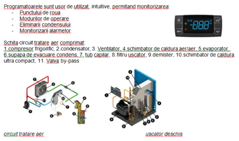 Uscator de aer prin refrigerare IES-ATS ID90 [4]