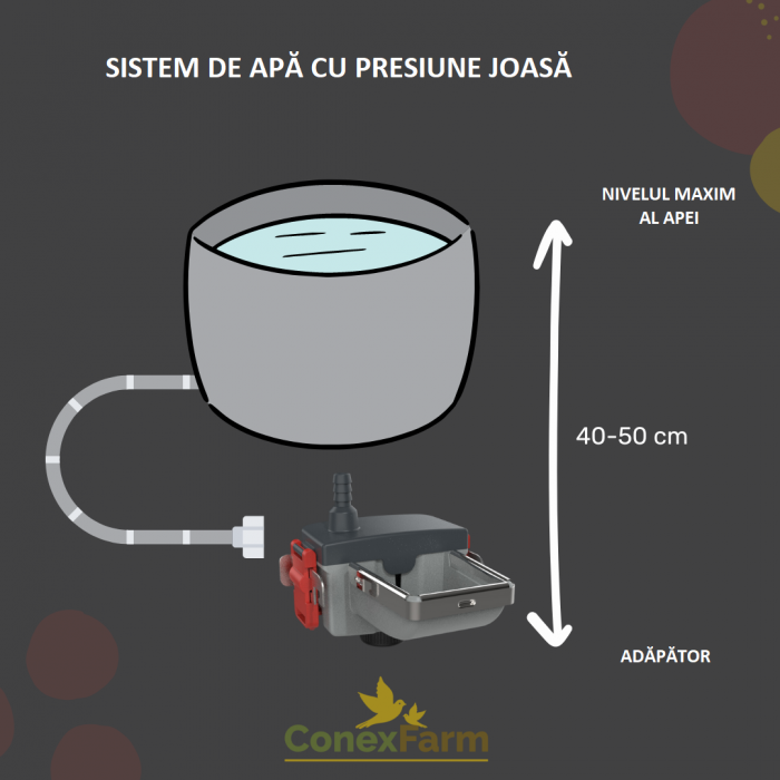 Adăpător automat premium Easy Fix [4]
