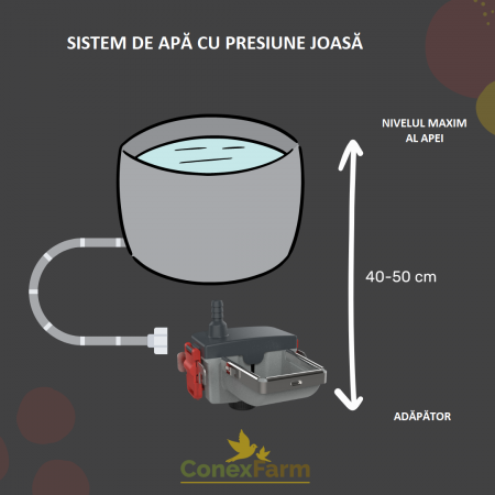 Adăpător automat premium Easy Fix [3]