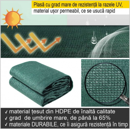 Plasa de Umbrire Universala in rola de 10/25/50 metri, din material HDPE de inalta calitate, opacitate 65%, protectie UV, rezistenta soare, vant si alte intemperii [4]