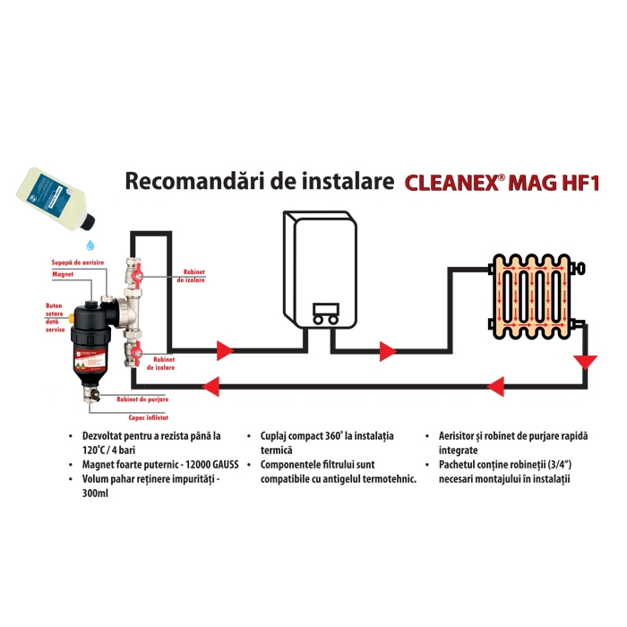 Filtru Cleanex Mag HF1 22mm + Solutie Cleanex - CLEANEX MAG PACK [5]