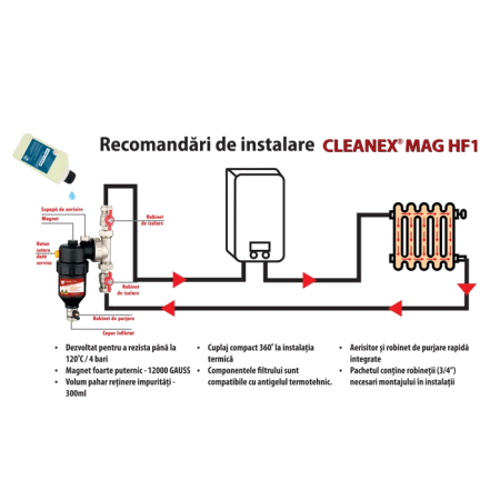 Filtru Cleanex Mag HF1 22mm + Solutie Cleanex - CLEANEX MAG PACK [4]