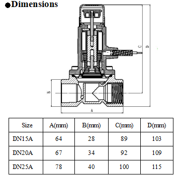 Senzor aditional 9 - 12v [3]