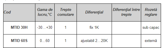 Termostat de tubulatura, imersie 200mm x Ø21mm, 0/+60ºC, histerezis ajustabil 2/20K [2]