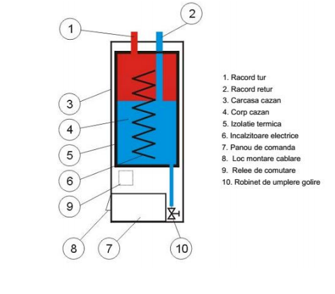 Centrala electrica, 44 kW, Termostroj Termo-Extra 44 [3]