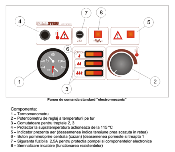 Centrala electrica, 44 kW, Termostroj Termo-Extra 44 [5]
