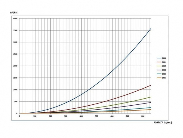 Butelie de egalizare a presiunilor Ø 273 FOME 60 MC/H - 1395 KW [3]