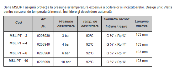 Supapă de siguranţă şi temperatură pentru boiler solar, 3/4", 97grdC, 4bar, Watts [2]