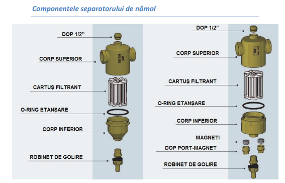 Separator de namol cu magnet, 2", FAR Rubinetterie [2]