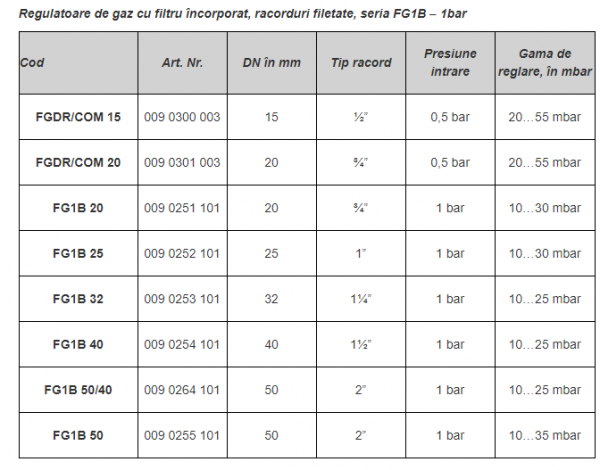 Regulator de gaz cu filtru, DN 25, Rp 1", presiune de intrare 1 bar [2]