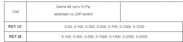 Traductor de presiune cu 7 benzi, DIP-switch: 0-100/0-2500, Regin [2]