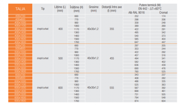 Radiator baie portprosop drept, Ferroli Talia 500/1800 Alb [4]