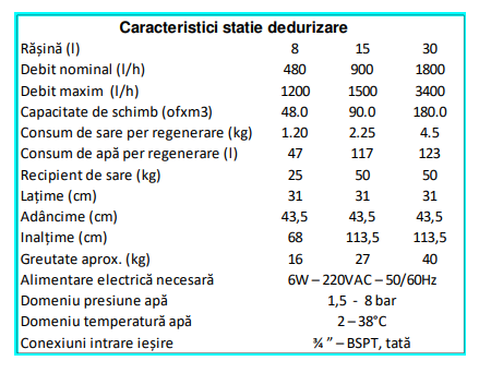 Statie de dedurizare monobloc, 15 litri rasina, Ferroli Sweet Water 15 [3]
