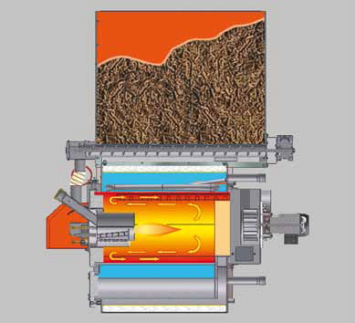 Centrala termica pe peleti, 260 Kw, Arca Granola Automatic GRA 250 RO [2]
