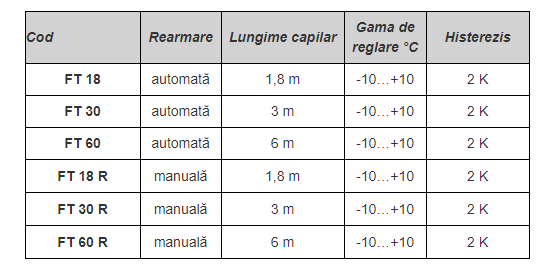 Termostat anti-inghet, capilar 3 m, IP65, reglare -10..+10°C [2]