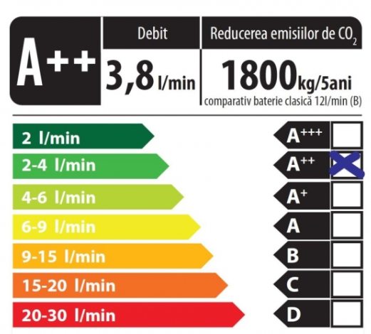 Baterie cu monocomanda pentru lavoar, Roca Victoria [2]