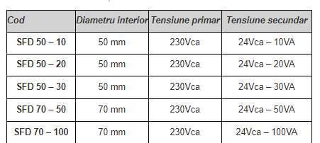 Transformator toroidal 230Vca/100VA-24Vca, Romtoroid [2]