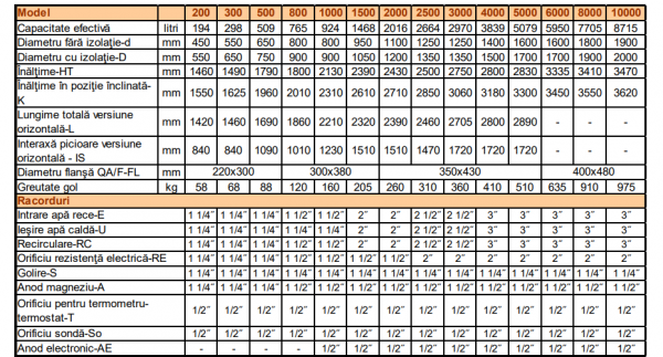 Rezervor stocare A.C.M, presiune de lucru 6 bar, 300 L, OMB QA-RF 300/6 [3]