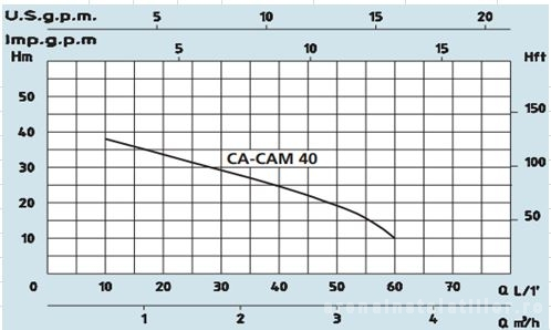 Pompa centrifuga cu autoamorsare, 0.6 Kw, 38 mCA, Speroni CAM 40 [2]