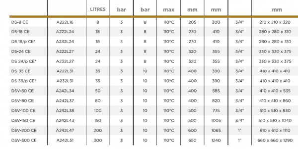 Vas de expansiune pentru sistemele solare, DS-35, 35 litri [2]