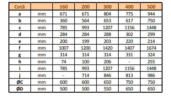 Boiler cu o serpentina 300 litri Tesy EV12 S 300 65 F41 TP [4]