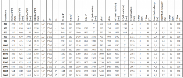 Puffer fara serpentina, 1500 litri, Cordivari Fit VC 1500 RDX [3]
