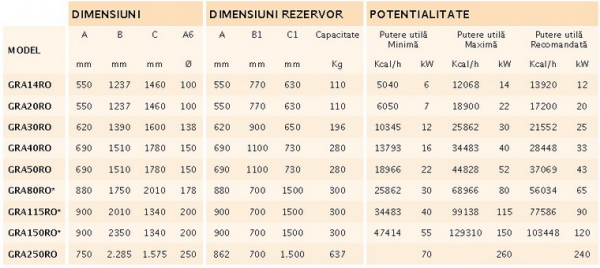 Centrala termica pe peleti, 260 Kw, Arca Granola Automatic GRA 250 RO [4]