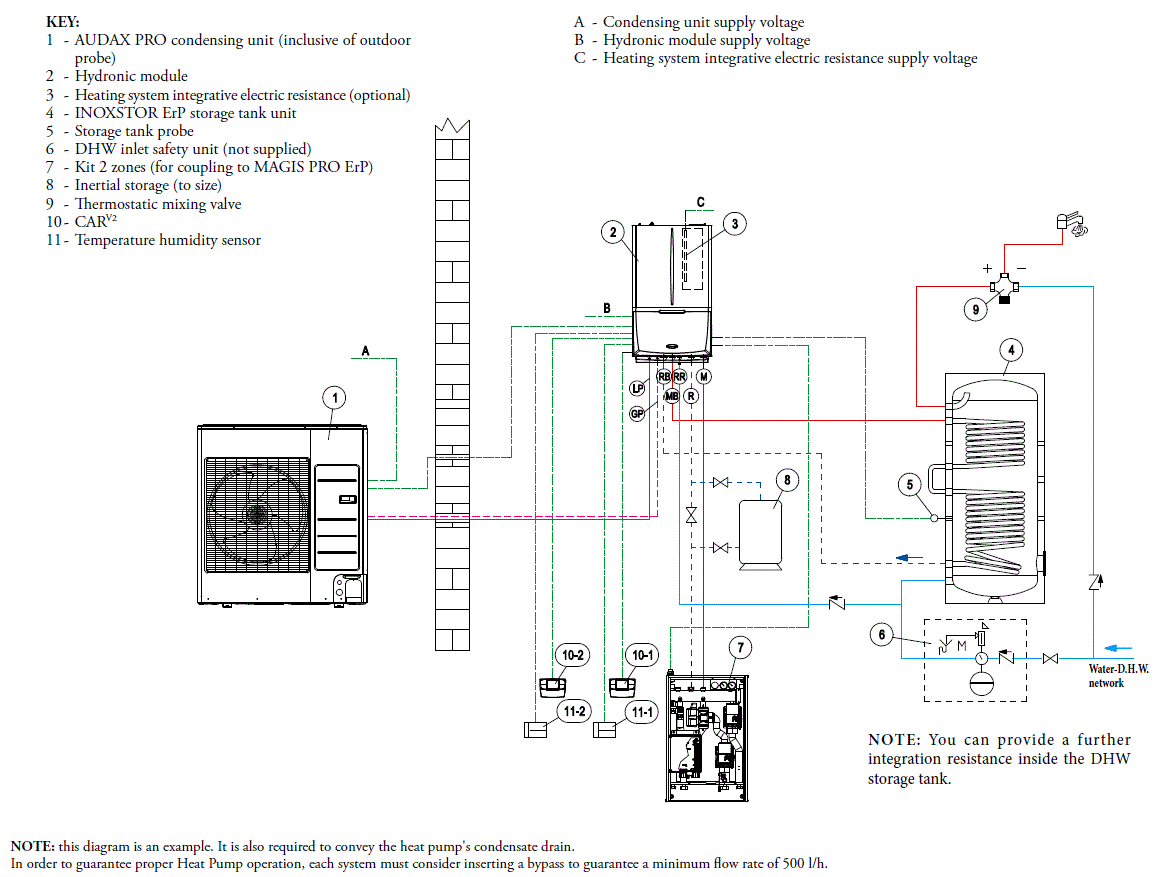 Pompa de caldura aer-apa tip split 4 kw Immergas model Magis Pro 4 V2 [4]