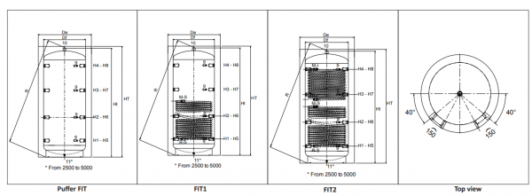 Puffer fara serpentina, 1500 litri, Cordivari Fit VC 1500 RDX [2]