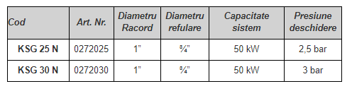Grup siguranţă: supapă siguranţă/manometru/aerisitor, 1", 50kW, 3bar [2]