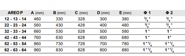Aeroterma pentru incalzire, 40.34 kW. 3900 m³/h, 4 poli, 400V, Galetti Areo P 34 [5]