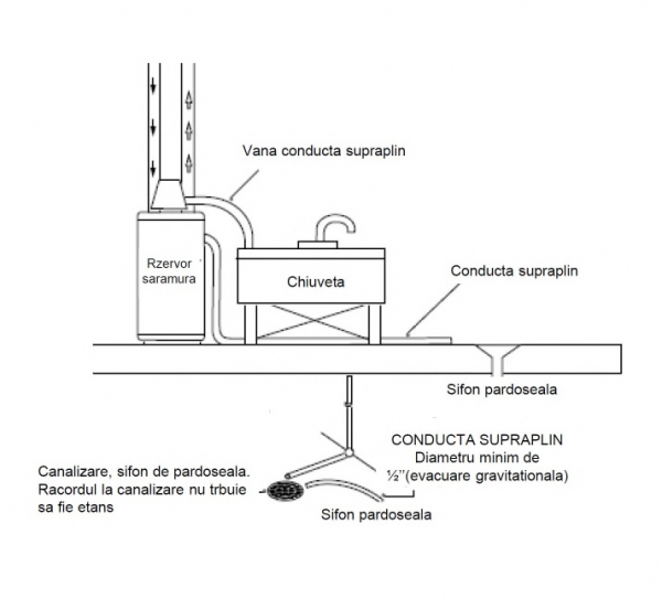 Statie de dedurizare monobloc, 8 litri rasina, Ferroli Sweet Water 8 [4]